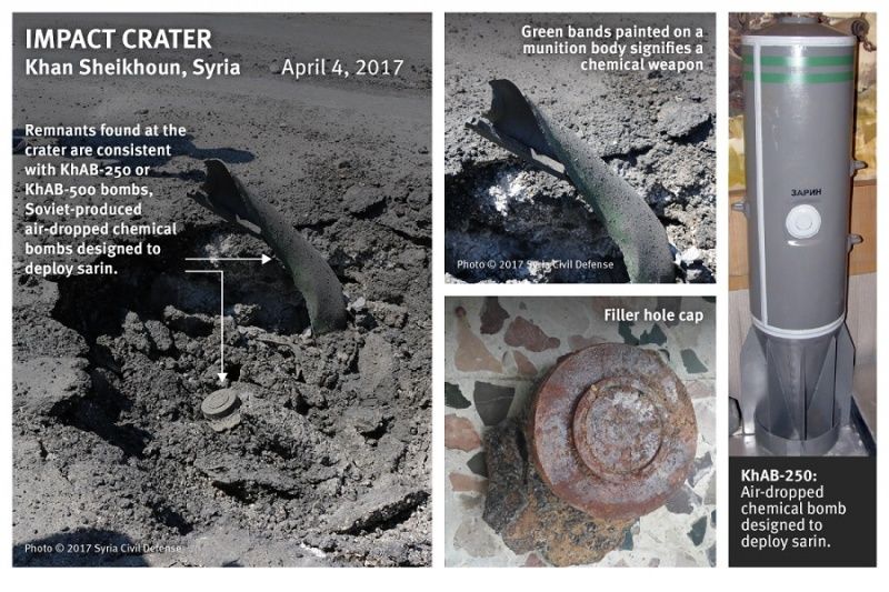 У Сирії могли використати хімічну зброю радянського виробництва