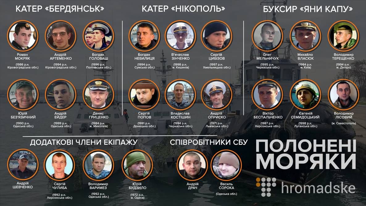 24 українських моряків, захоплених Росією, в ООН визнали військовополоненими
