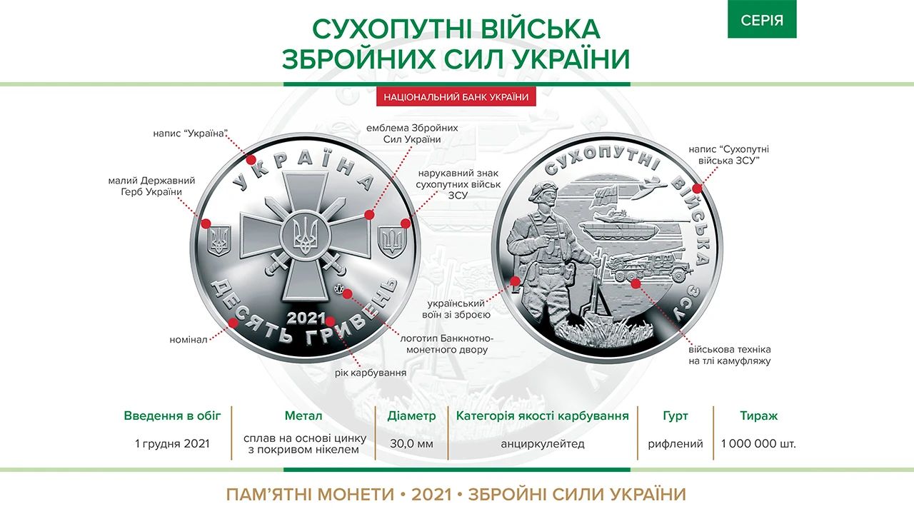 Нацбанк вводить в обіг пам’ятні монети присвячені військовим