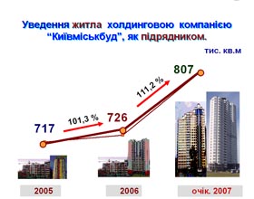 Лідер готує нову п’ятирічку