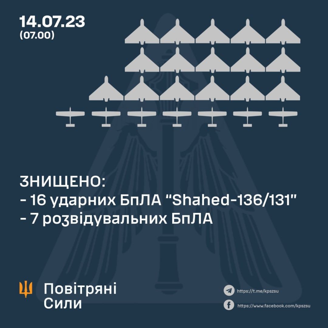 Україну вночі атакували 17 російських ударних дронів і сім розвідувальних БПЛА