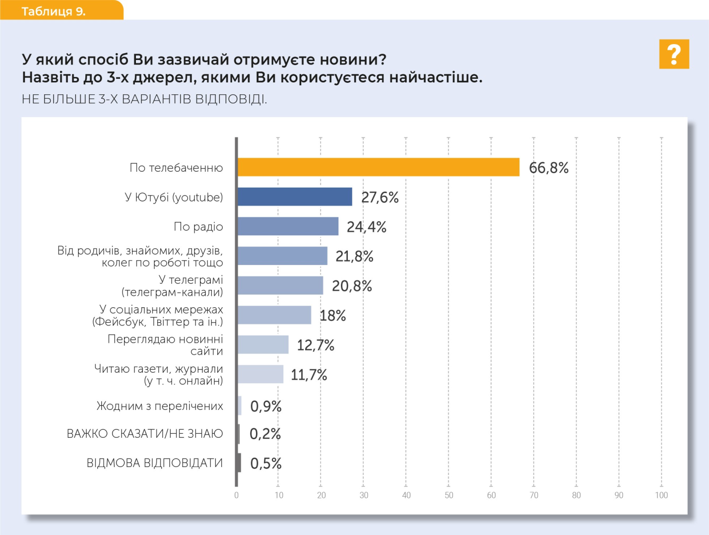 Вік грамотності не завада: важливе з міжнародної онлайн-конференції «Медіаграмотність для людей старшого віку»