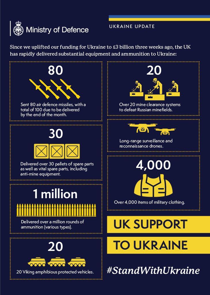 Британія надала Україні новий пакет віійськової допомоги - Шаппс