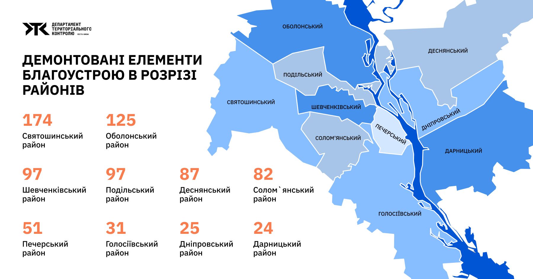 «Бум» у Києві: в місті знесено сотні МАФів і незаконних тимчасових споруд