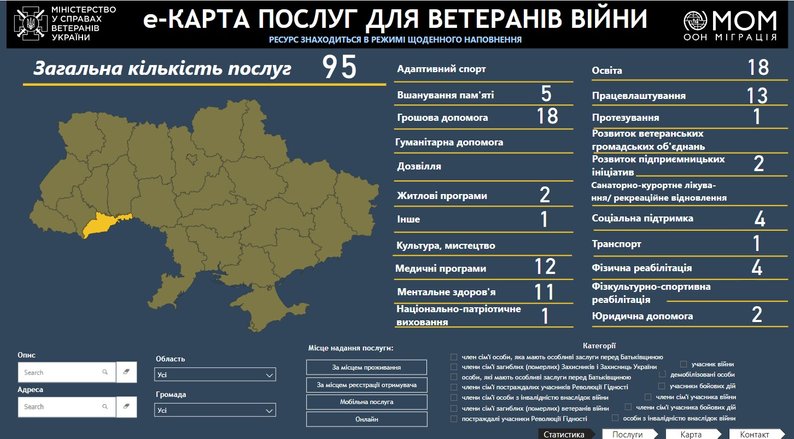 Мінветеранів запустило е-Карту послуг в громадах для ветеранів війни ...