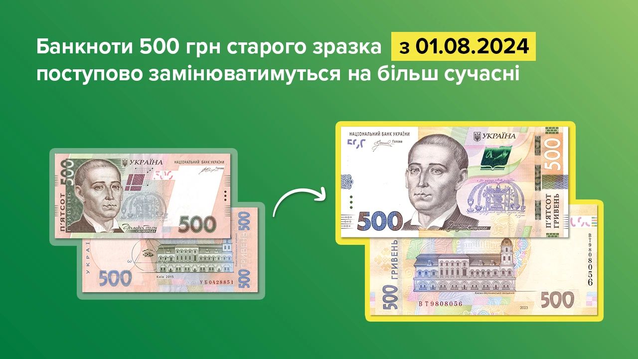 Банкноти 500 гривень старого зразка поступово замінюватимуться в обігу на більш сучасні та захищені.