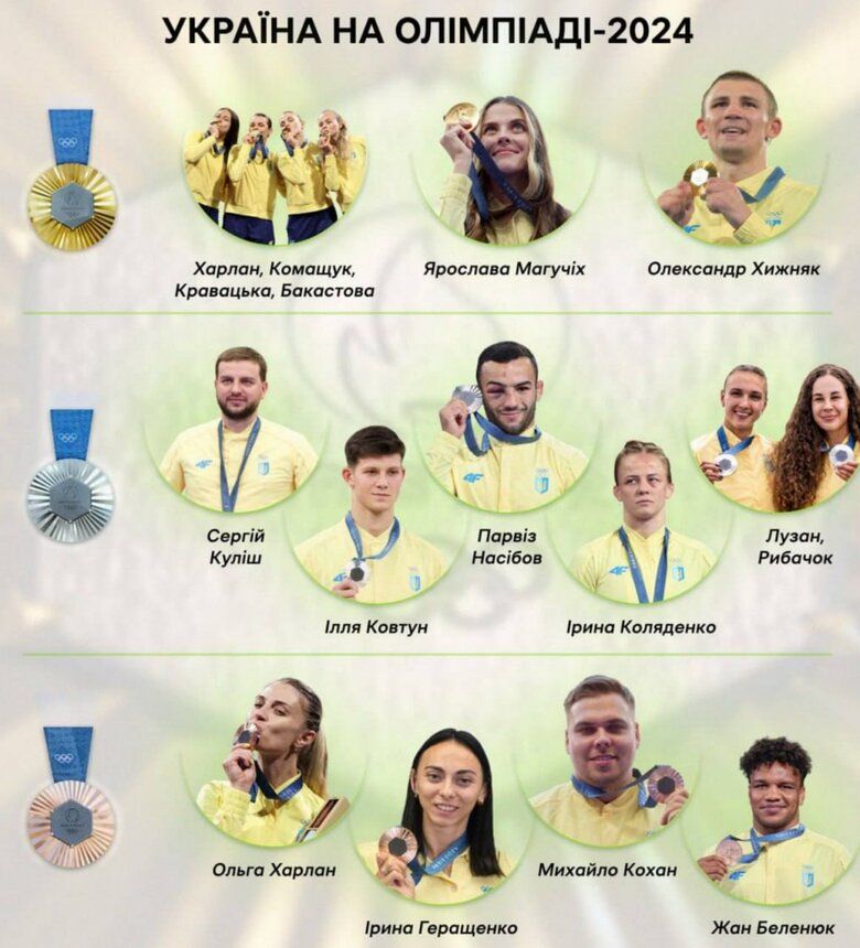 Три золоті нагороди на Олімпійських іграх - це найкращий результат України за 12 років.