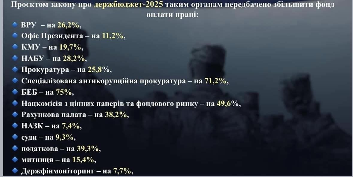 Сьогодні справедливість вимагає замороження зарплат усьому держапарату  і встановлення верхньої межі на рівні зарплати ЗСУ.