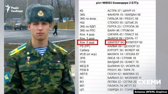 Ідентифіковано 898 російських окупантів, яких лікували в Білорусі після спроби захопити Київ.