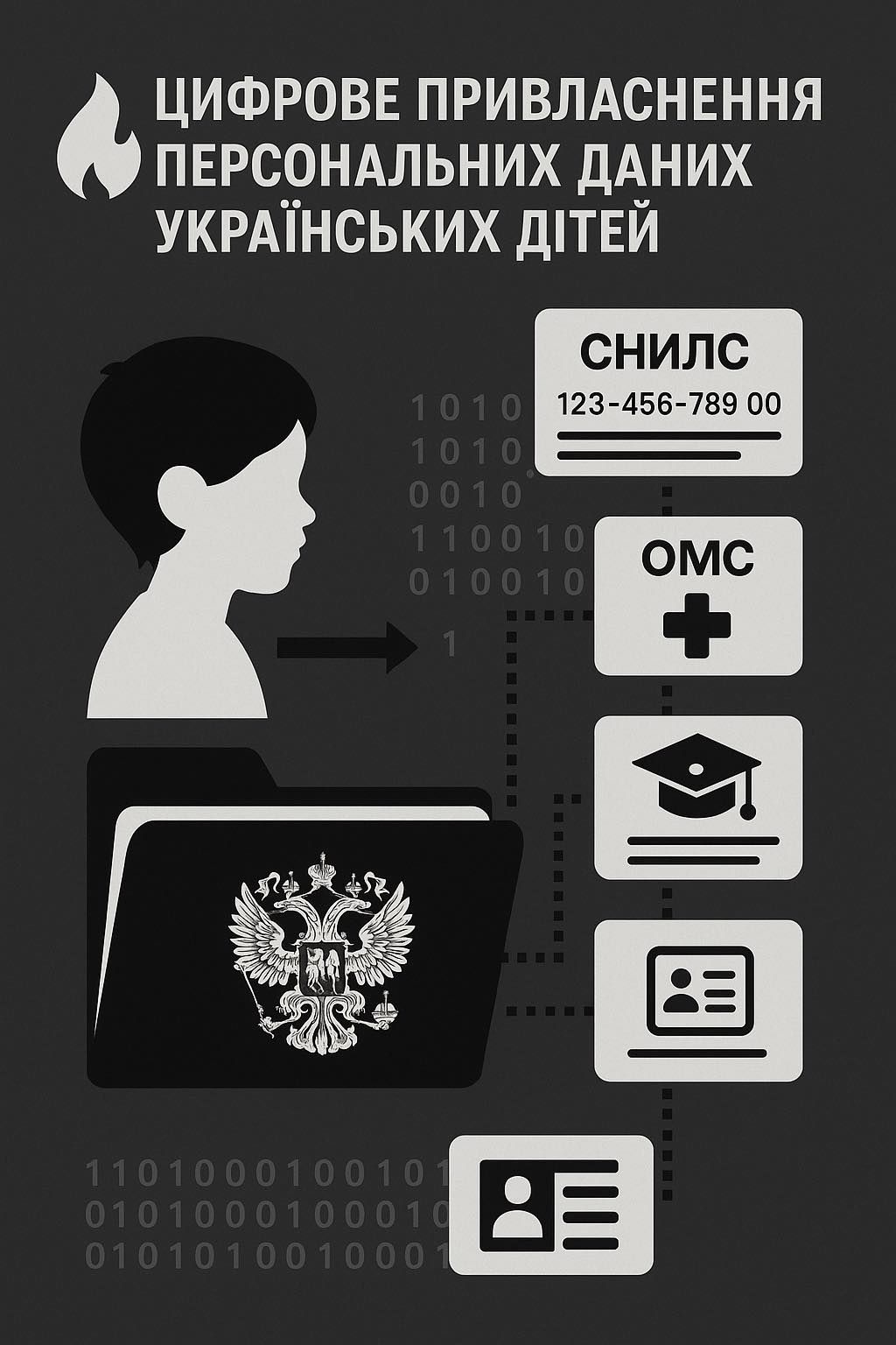 Після «реєстрації» дитини у створених окупантами фейкових «ЗАГСах» їй автоматично присвоюють ключові російські ідентифікатори.