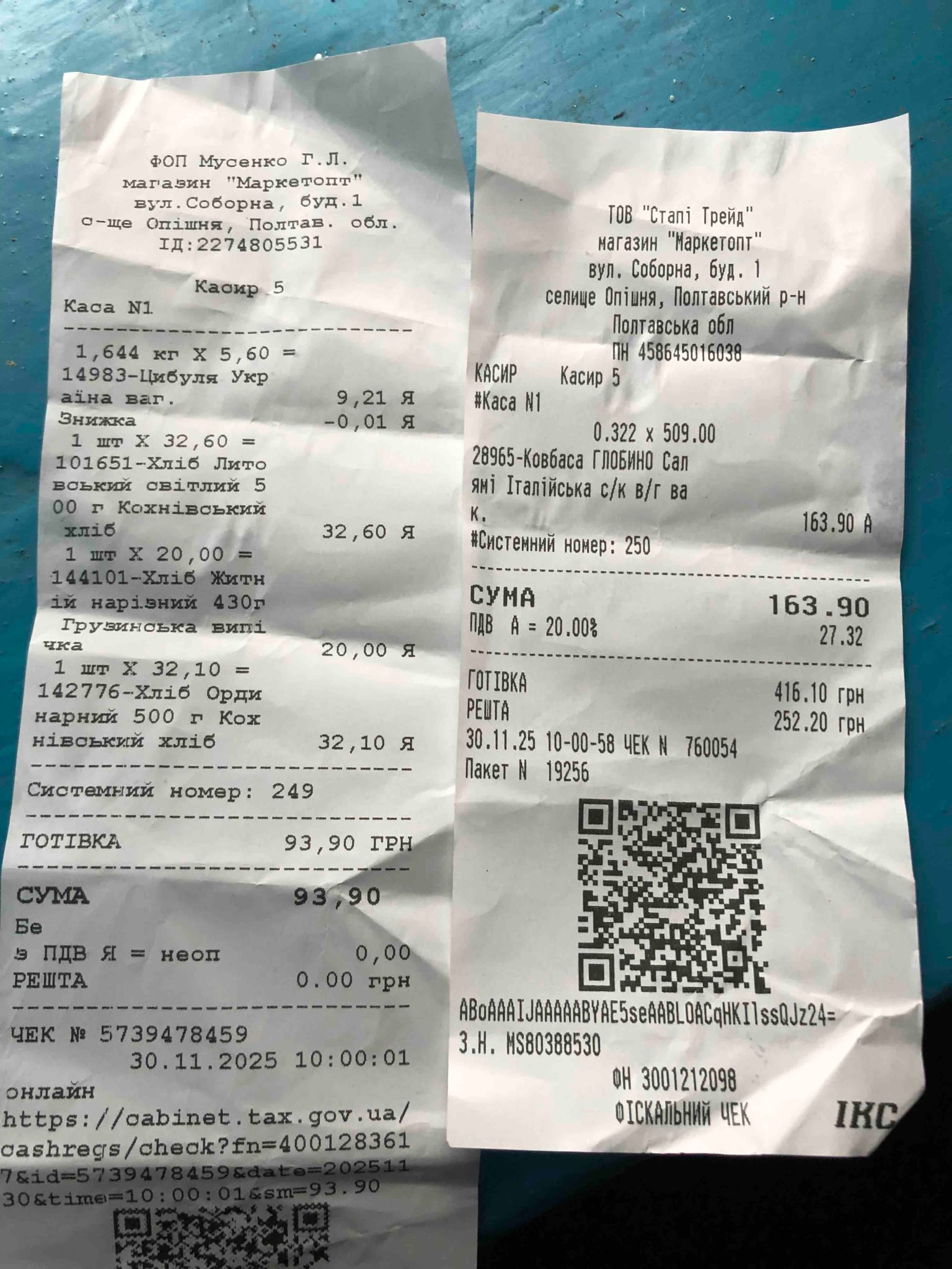 Чи справді програма МВФ загрожує малому та середньому бізнесу в Україні?