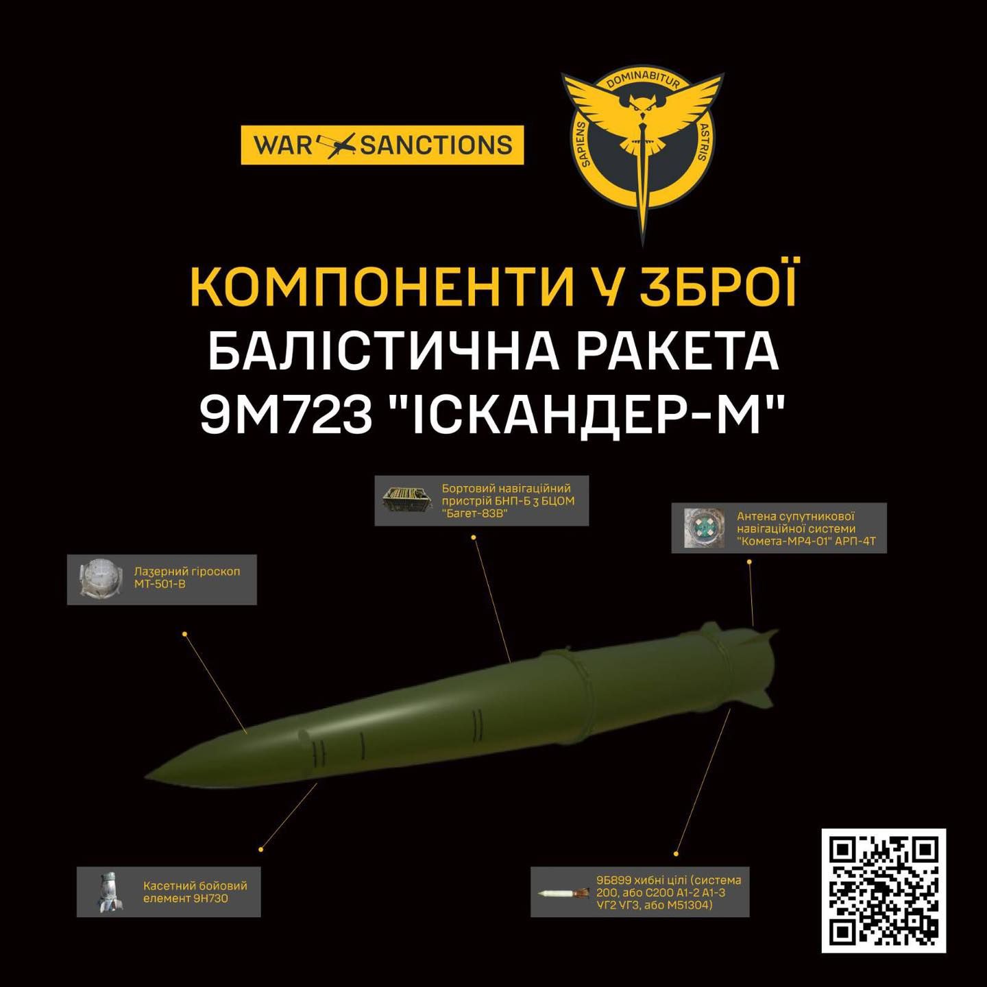 Не під санкціями: ГУР назвало 13 російських підприємств-виробників компонентів для «Іскандер-М»
