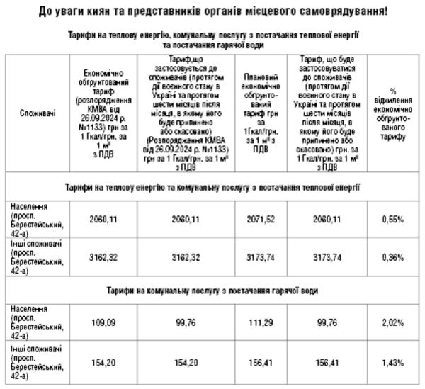 ОГОЛОШЕННЯ