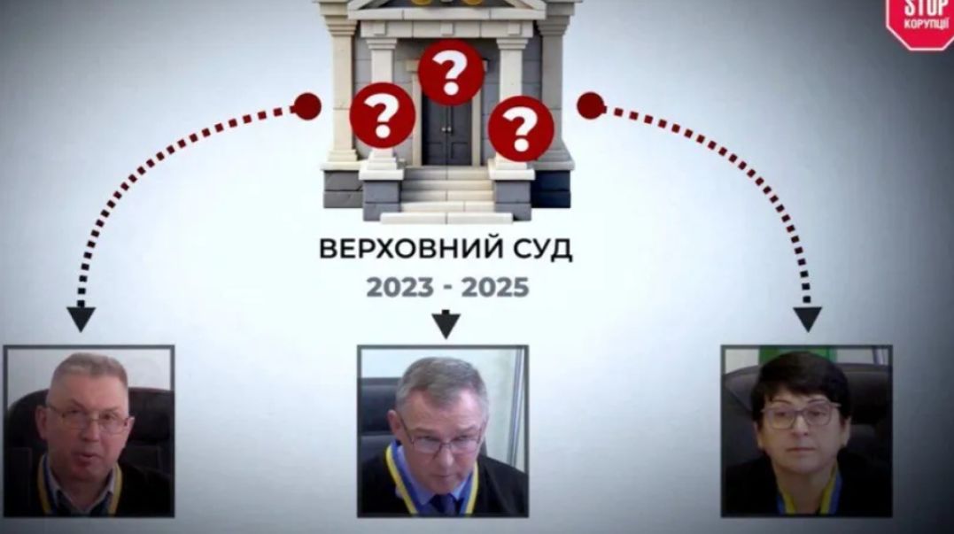 Хто покриває суддів, рішення яких скасовують десятками.