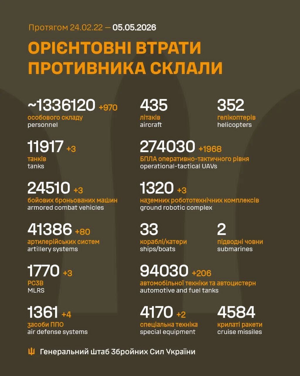 «Салюти» ЗСУ на московії,  мораль і війна