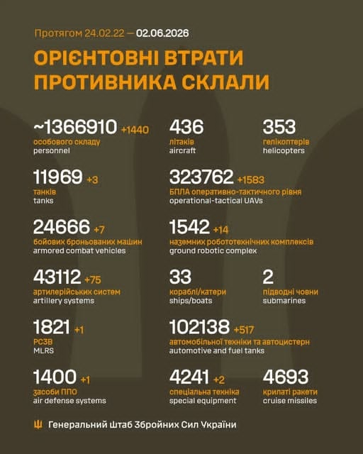 Воєнний перелом. Окупанти захопили найменше українських територій за місяць з осені 2023-го