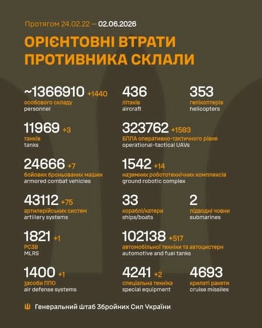 Орієнтовні втрати противника станом на 2 червня.