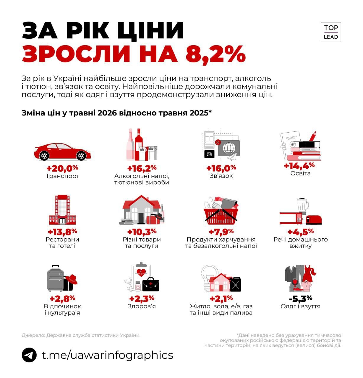 Цифри, що змінюють життя. Як дорожчають продукти  в Україні